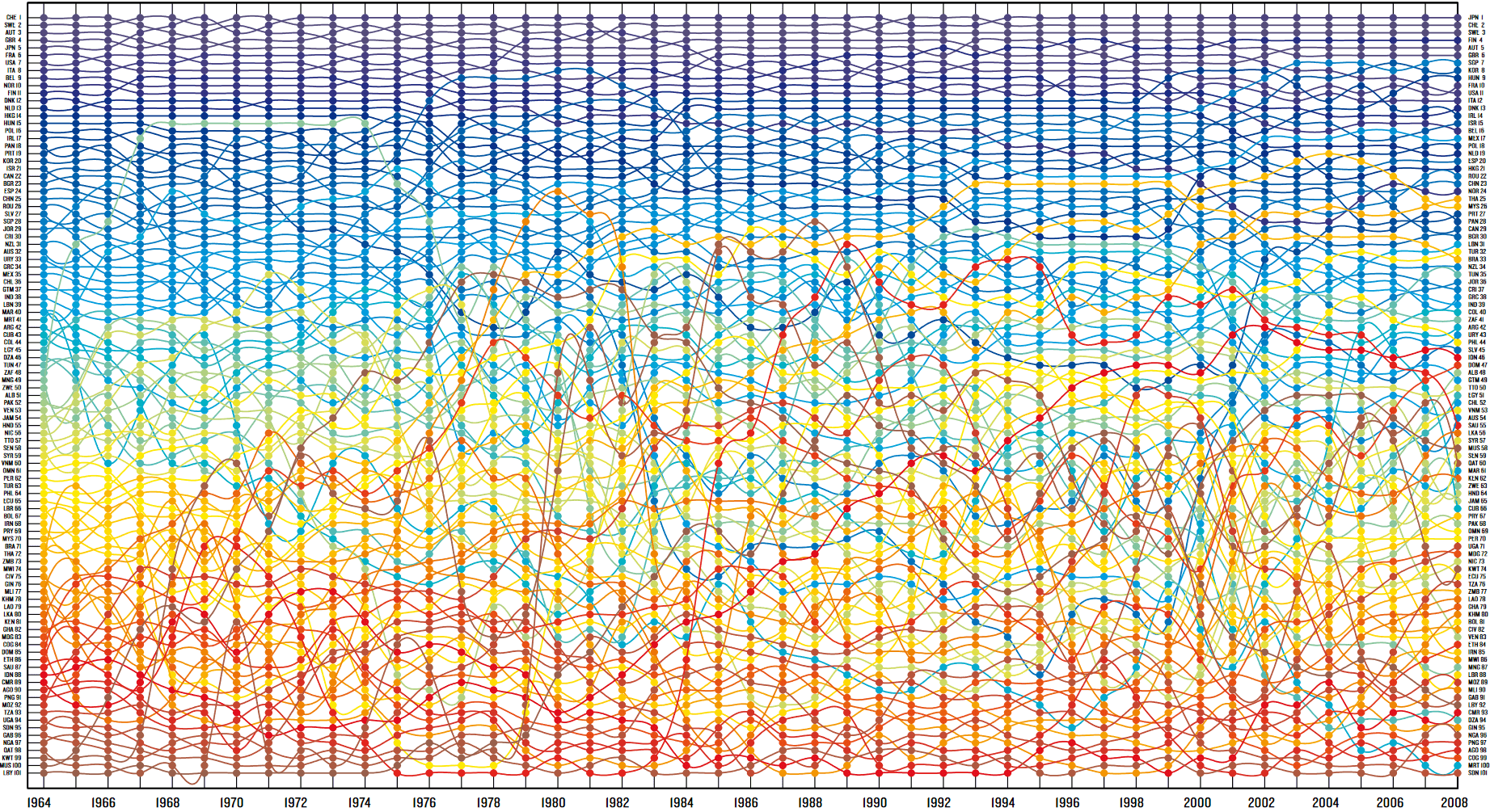 The Atlas of Economic Complexity